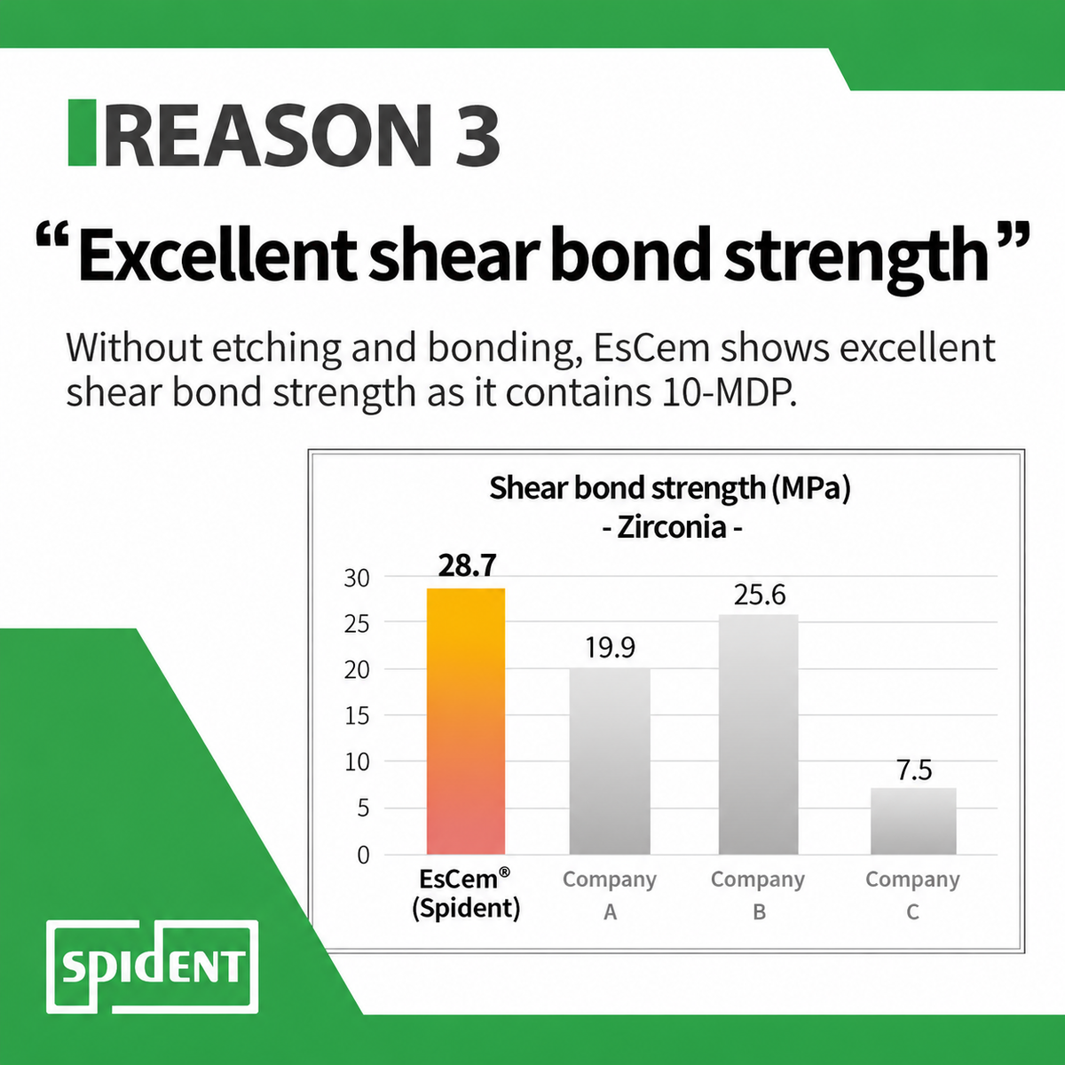 Spident EsCom250 NanoHybrid Composite System Kit