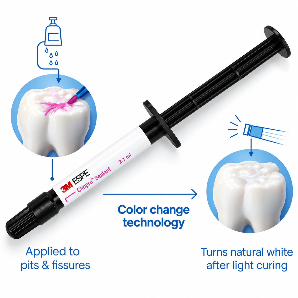 3m Espe Clinpro Sealant - Refills