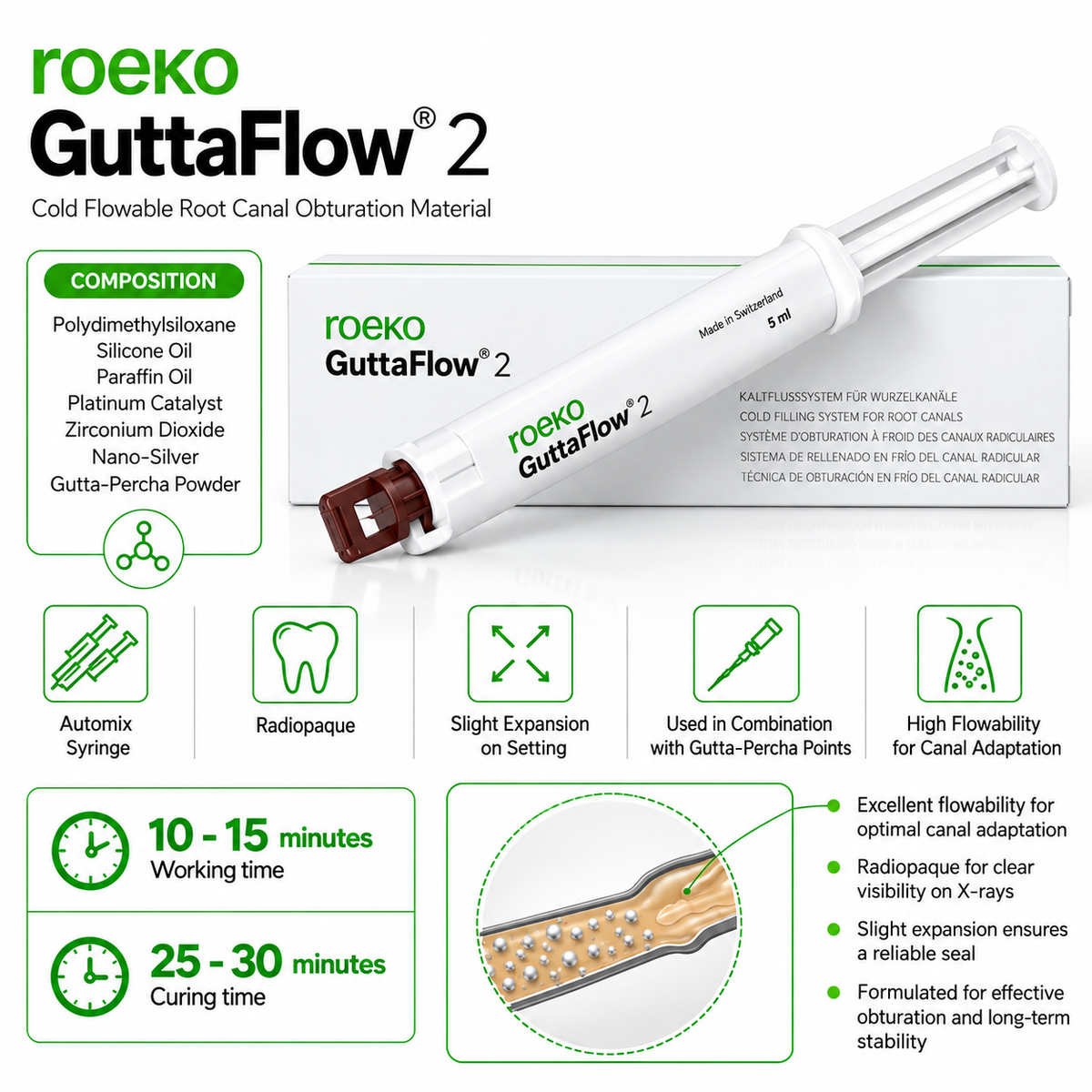 Coltene GuttaFlow 2