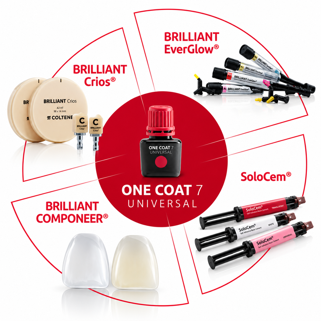 Coltene One Coat 7.0