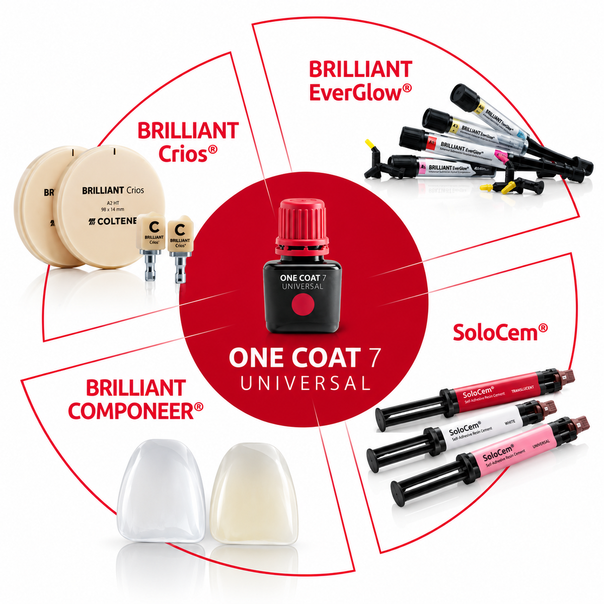 Coltene One Coat 7.0