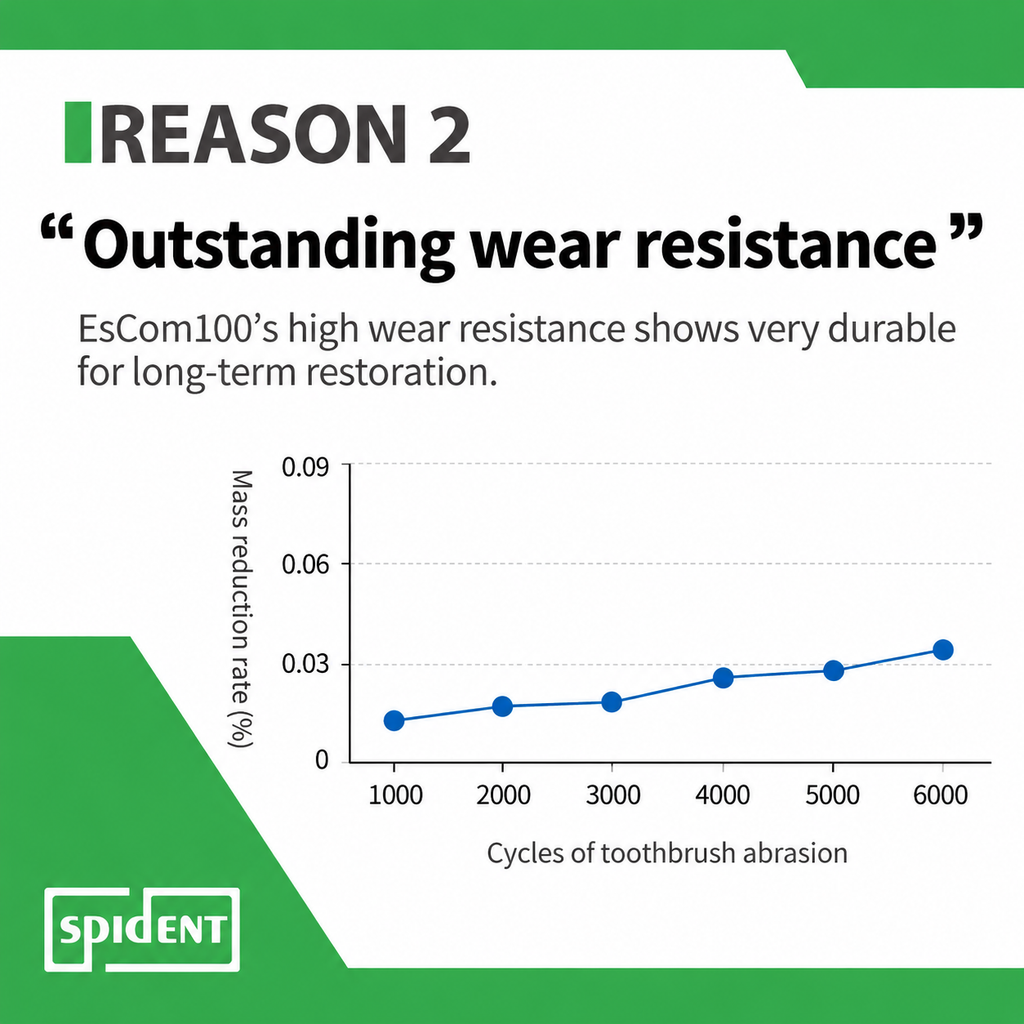 Spident EsCom250 NanoHybrid Composite System Kit