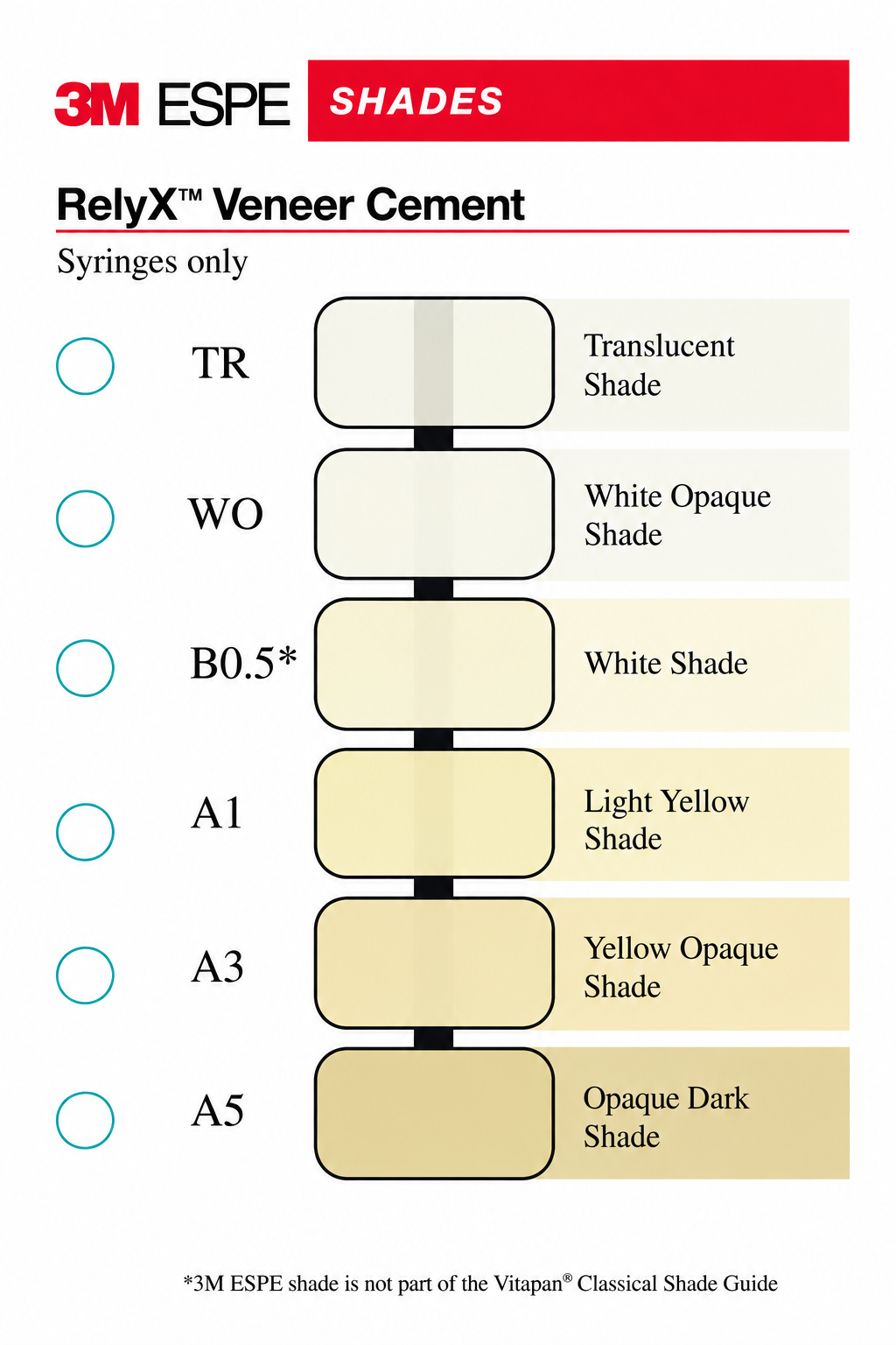 3m Espe Relyx Veneer Cement