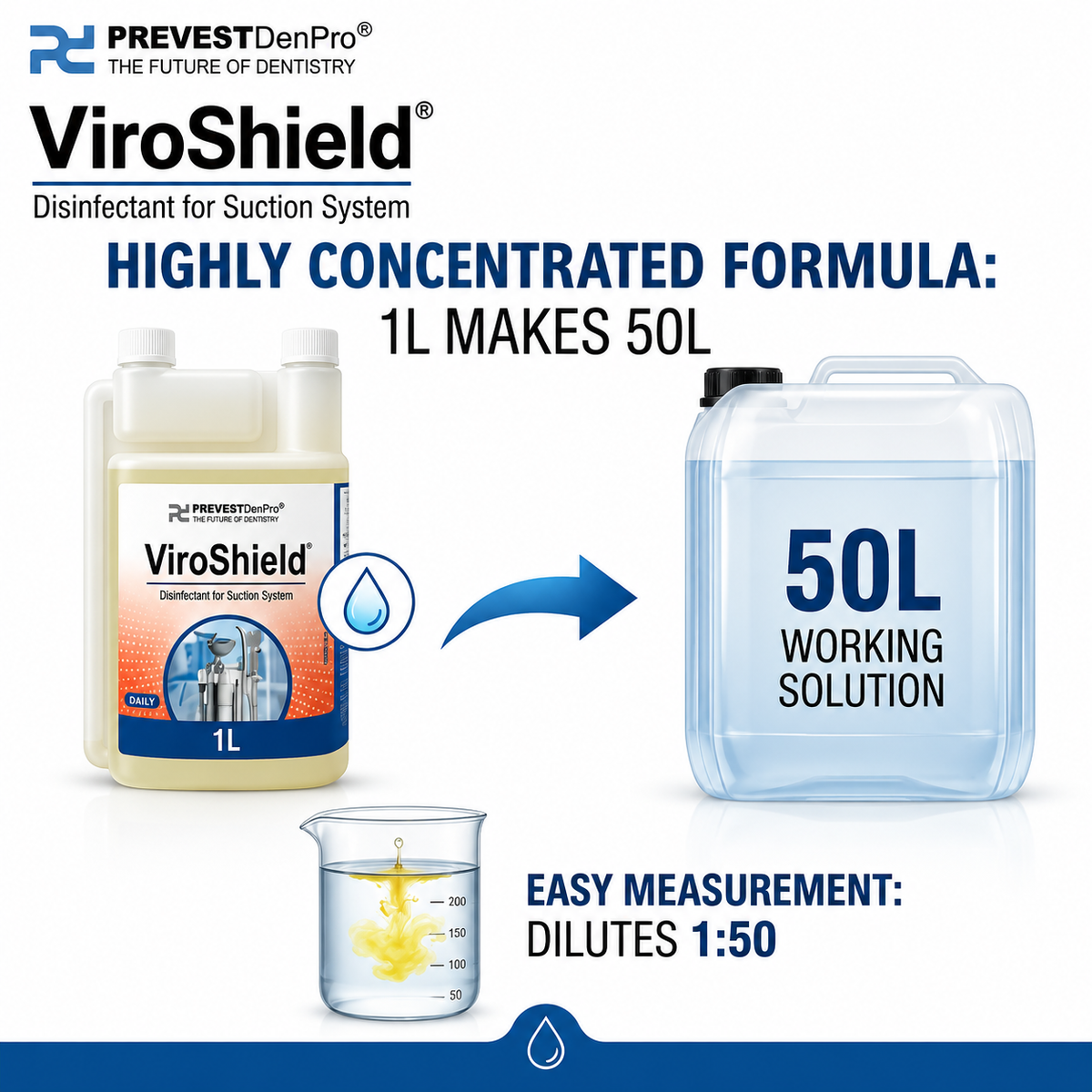 Prevest Viroshield